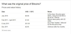 Tajemnice bitcoina